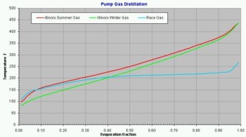 distillation curve graph_DRN.jpg